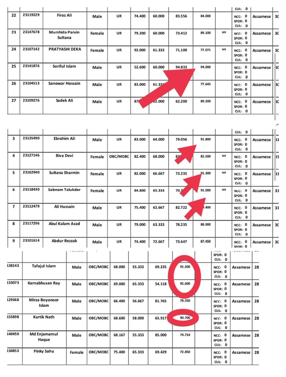 GauravShil2's tweet photo. @ranojpeguassam 
Dear Education Minister,
I am writing to you to express my deep concern regarding the recent revelation of fake B.ed numbers in the DEE 1st provisional list from West Bengal B.ed . https://t.co/pXeS6jMFT8