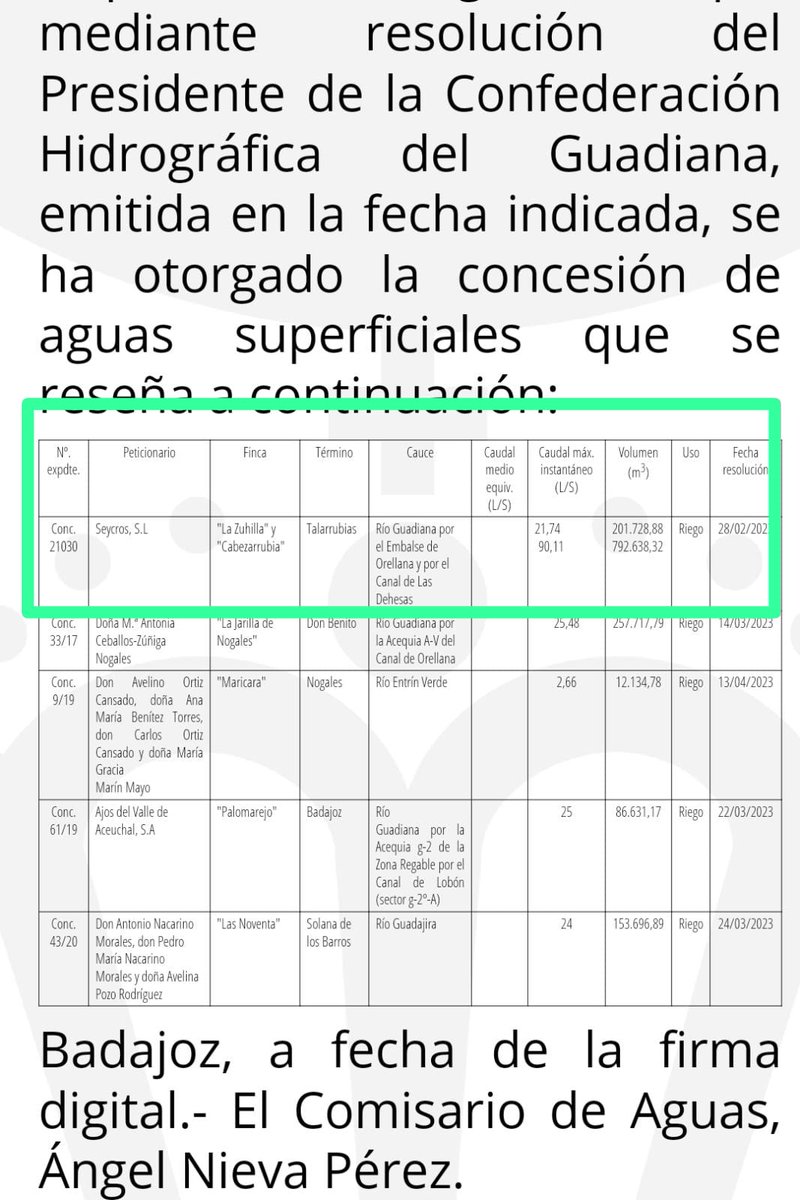 PedroAG3's tweet photo. @SergioParra97 (con lo que conlleva para familias que el año pasado NO PUDIERON CULTIVAR NADA), la Confederación del Guadiana sigue concediendo agua a más explotaciones gestionadas por FONDOS DE INVERSIÓN (este es de Madrid). La prueba se encuentra hoy en el BOP. https://t.co/TFQTzaEg6a https://t.co/8EulImBXxf