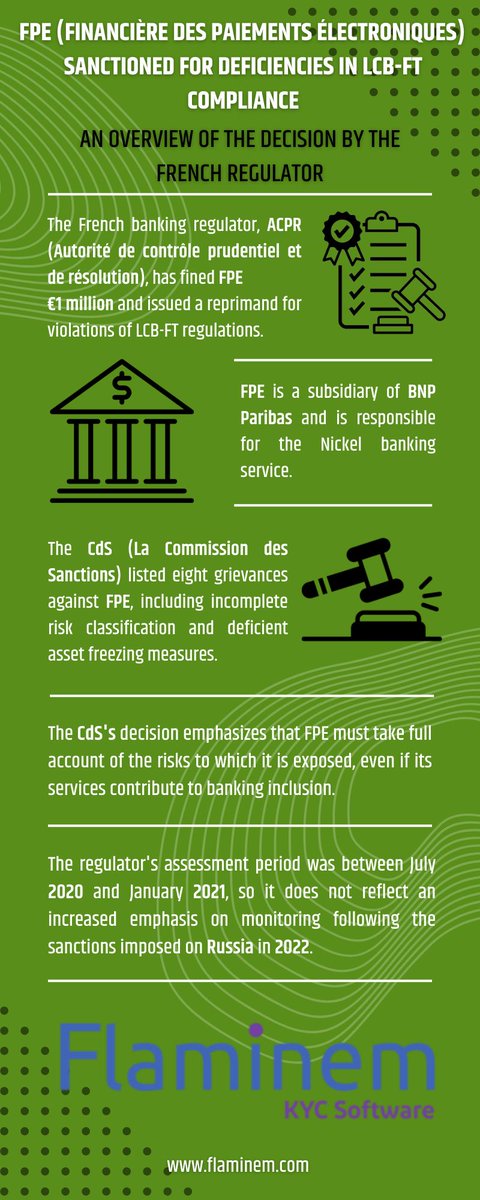 ✔ Check out this informative infographic about the recent sanctions imposed on Financière des Paiements Électroniques (FPE), the payment institution behind the popular Nickel banking service, by the French regulator.

#FPE #LCBFT #compliance #regulation #AML #CTF #riskmanagement