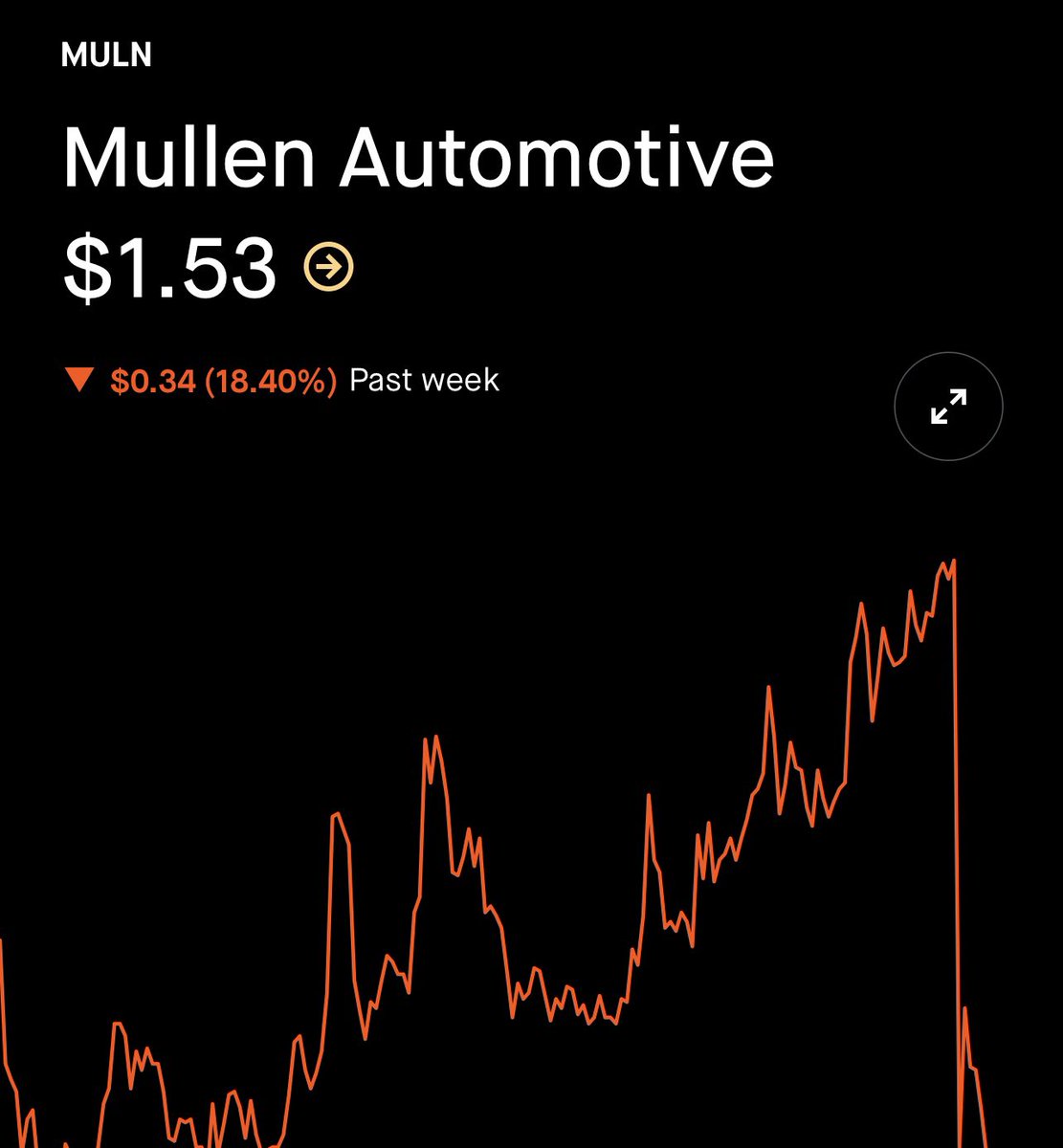 colin_gladman's tweet photo. “I don’t know why people fear reverse stock splits. It’s the same thing as if you had 10 $1 dollar bills now you have one $10 dollar bill.”

Now you see why I said it was a terrible analogy. 

It still is. https://t.co/s209Y8t4Rz