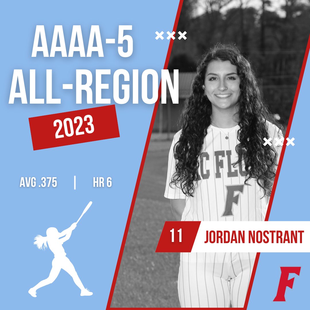 2025 AC Flora Softball (@acfsoftball) on Twitter photo 