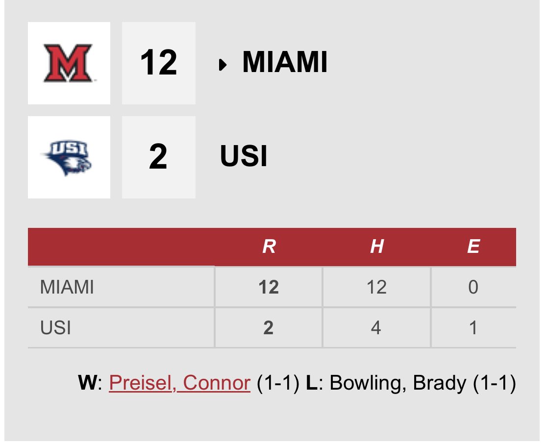 Holy Name Baseball (@hndiamond9) on Twitter photo Congratulations to ‘22 Grad Connor Preisel on his 1st Collegiate Victory for Miami University yesterday!! Nice work Connor!!
<a href="/ConnorPreisel/">Connor Preisel</a>
<a href="/MiamiOHBaseball/">Miami Baseball</a>
<a href="/NamerAthletics/">Holy Name Athletics</a>
<a href="/HNGreenwave/">Holy Name High School</a> Congratulations to ‘22 Grad Connor Preisel on his 1st Collegiate Victory for Miami University yesterday!! Nice work Connor!!
<a href="/ConnorPreisel/">Connor Preisel</a>
<a href="/MiamiOHBaseball/">Miami Baseball</a>
<a href="/NamerAthletics/">Holy Name Athletics</a>
<a href="/HNGreenwave/">Holy Name High School</a>