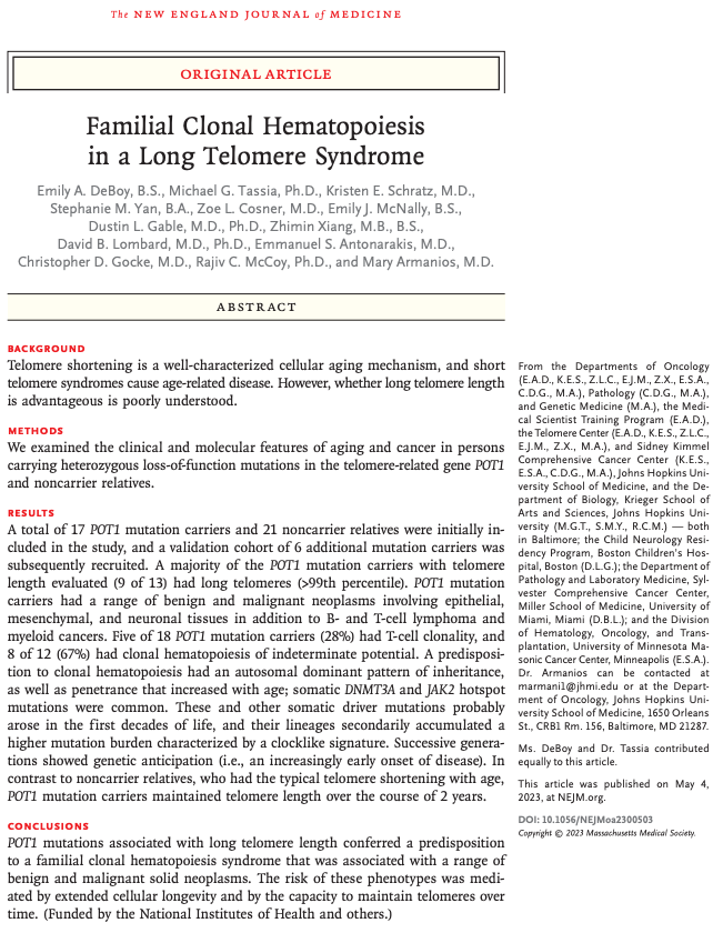 Super cool observation that a monogenic mechanism of longer telomeres yields familial clonal hematopoiesis of indeterminate potential. nejm.org/doi/full/10.10… <a href="/NEJM/">NEJM</a> 

This is super cool bc it's not the expectation as <a href="/ginakolata/">Gina Kolata</a> <a href="/nytimes/">The New York Times</a> explains (nytimes.com/2023/05/04/hea…)

🧵👇