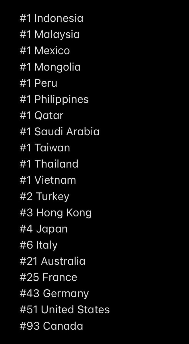 withiKON_PH's tweet image. iTUNES WW CHART UPDATE - 10:20PM KST

Take Off Album:

#1 at 11 countries! 🥳

#1 Indonesia
#1 Malaysia
#1 Mexico
#1 Mongolia
#1 Peru
#1 Philippines
#1 Qatar
#1 Saudi Arabia
#1 Taiwan
#1 Thailand
#1 Vietnam

LET’S TAKE OFF iKON
#iKON_with_U
@iKONIC_143 #iKON #아이콘