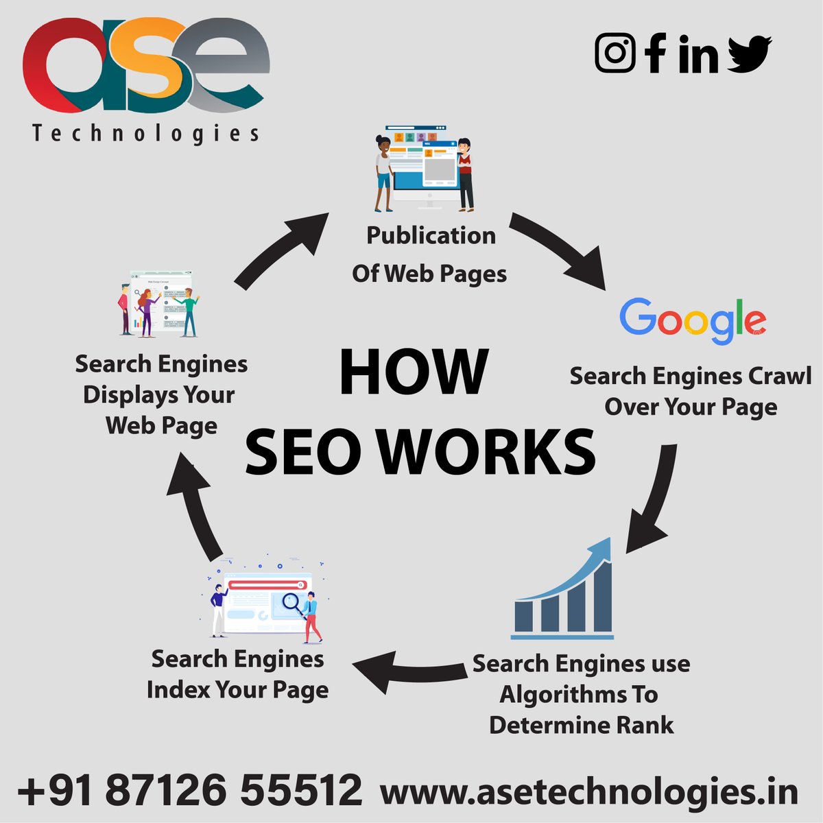 AseTechnologies's tweet photo. Not everyone knows how #SEOworks. It is the experts at #ASETECHNOLOGIES that know the tricks behind. If you want your #business to do well pay attention to SEO today or simply hire us
CALL US:+918712655512
VISIT US: https://t.co/cUkZzRSn7Q
 #digitalmarketing #seoservicesnearVizag https://t.co/0AjiAcetcQ