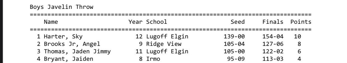 jboog24_'s tweet photo. New Pr🚨❗️, qualified for lower state

#irmotrack
#irmofootball
#blessed
@zahirsold https://t.co/suHcFTau5J
