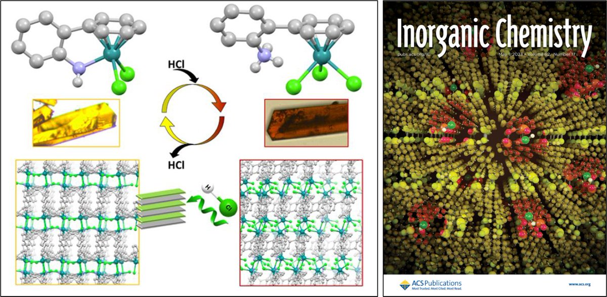 Francisco Martinez-Pena (@fran_mpena) on Twitter photo I’m very glad to share our work on <a href="/InorgChem/">Inorganic Chemistry</a>: “Reversible Chromism of Tethered Ruthenium(II) Complexes in the Solid State”. A bunch of thanks to <a href="/infante_tadeo/">Sonia Infante-Tadeo</a>, @pizarroam, and <a href="/josescostalab/">Jose S Costa</a> from <a href="/IMDEA_Nano/">IMDEA Nanociencia 🔬</a>. Thanks <a href="/Scixel/">Scixel</a> for the cover.
pubs.acs.org/doi/10.1021/ac… I’m very glad to share our work on <a href="/InorgChem/">Inorganic Chemistry</a>: “Reversible Chromism of Tethered Ruthenium(II) Complexes in the Solid State”. A bunch of thanks to <a href="/infante_tadeo/">Sonia Infante-Tadeo</a>, @pizarroam, and <a href="/josescostalab/">Jose S Costa</a> from <a href="/IMDEA_Nano/">IMDEA Nanociencia 🔬</a>. Thanks <a href="/Scixel/">Scixel</a> for the cover.
pubs.acs.org/doi/10.1021/ac…
