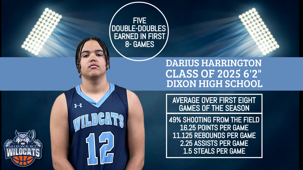 <a href="/DariusHarringt7/">Darius Harrington</a>  (2025/Dixon HS) earned double-doubles during five of our 2025's first eight games in Indianapolis &amp; Minnesota! He is currently averaging 16.25 points and 11.125 rebounds per game. Full Hudl games and highlights are available on request.
