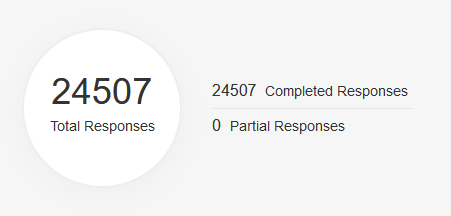cbouzy's tweet photo. 🐳Today is the last full day of voting, and 24,507 people have voted for the new Spoutible logo!

You can still vote here: https://t.co/RsOuvPwaql https://t.co/go2MHtkgWv