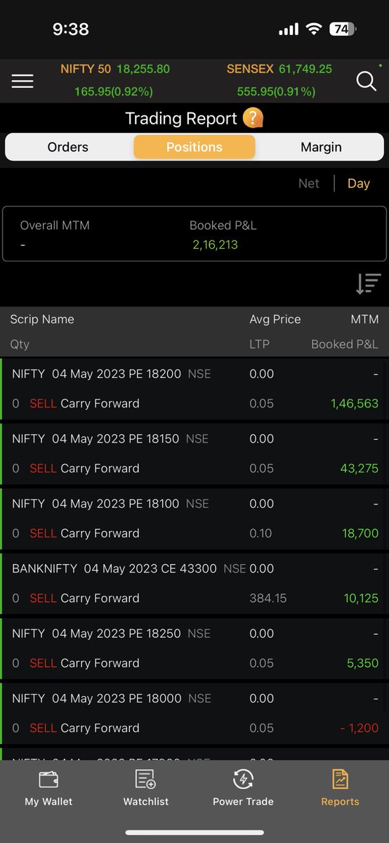 TheChandrakant's tweet photo. Had an amazing day today, booked over 2L profit today 😍

I was bullish right from the market opening so kept writing PUTs and booked a decent gain today. Have seen such a directional expiry after so long time 📈

#nifty #banknifty #intradaytrading #tradingpsychology #positivemindset