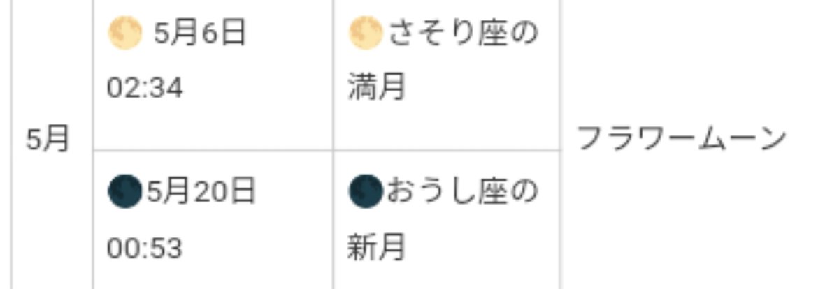 そうなのです。
春田さんの誕生日(5/5)が過ぎてすぐ満月ですって。
なんだか、にやけちゃう🤭