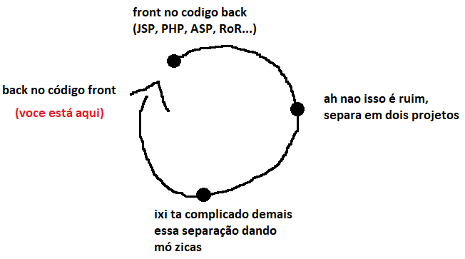 devscansados's tweet photo. "é o ciclo sem fim...." https://t.co/cfCFuTBaLe
