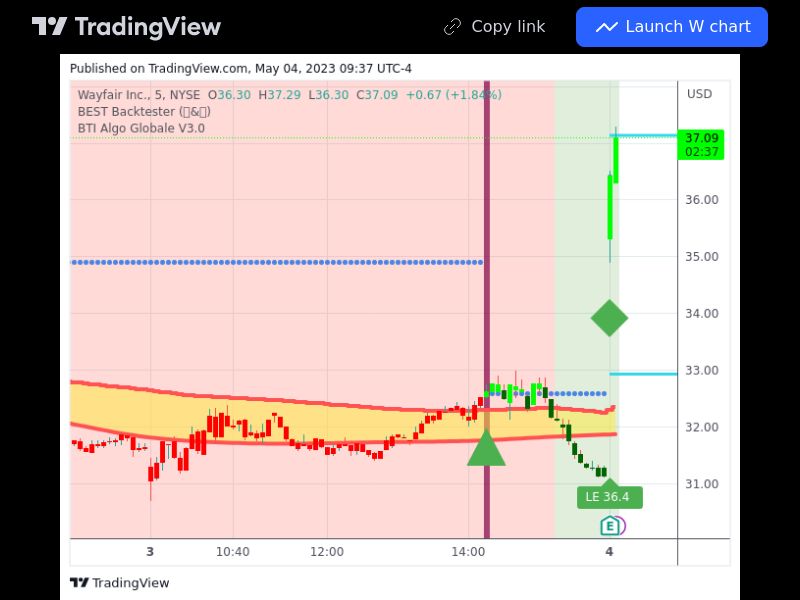 TradingView trade W 5 minutes