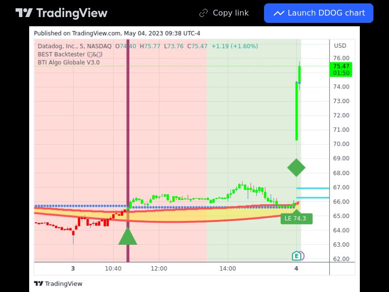 TradingView trade DDOG 5 minutes