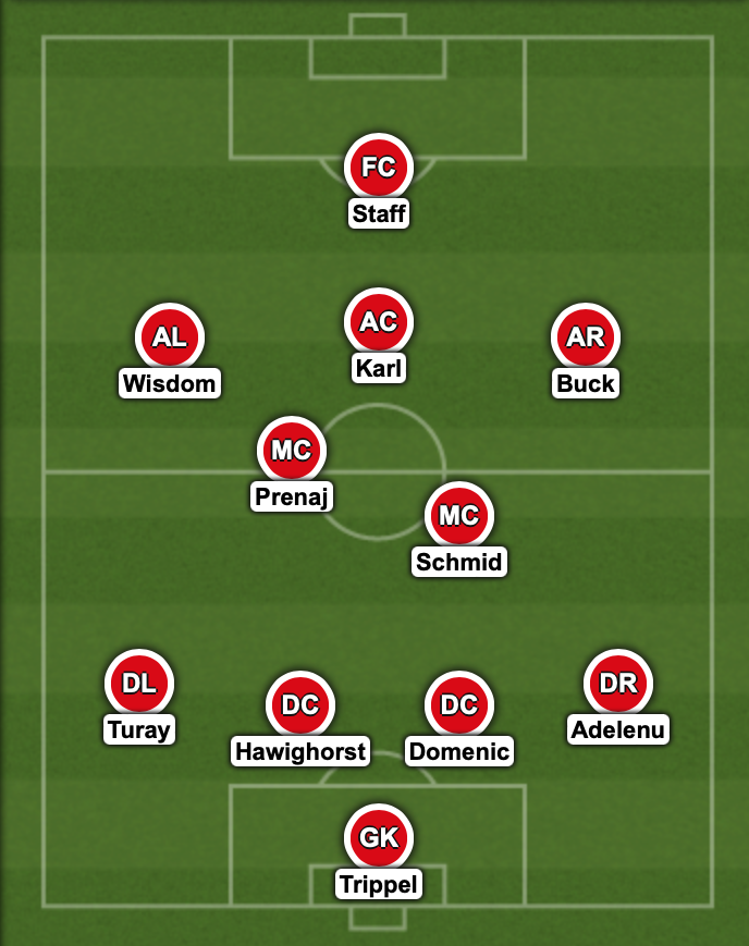 CampusVid2's tweet photo. Germany U15 lineup for the first game against the Netherlands👇#DFBU15 https://t.co/EZD8mpQH0o