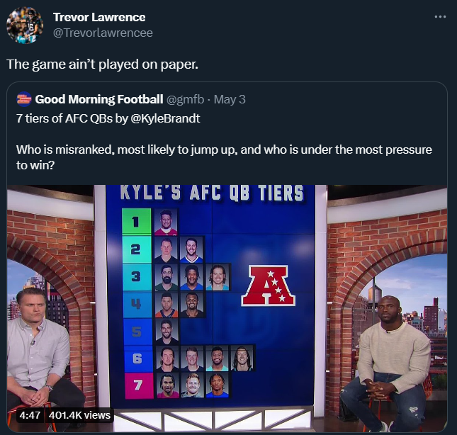 NFL_DovKleiman's tweet photo. #Jaguars QB Trevor Lawrence takes issue with being ranked tier 6 out of 7 by the NFL Network.

"The game ain’t played on paper.' https://t.co/qG8QQTzaDT