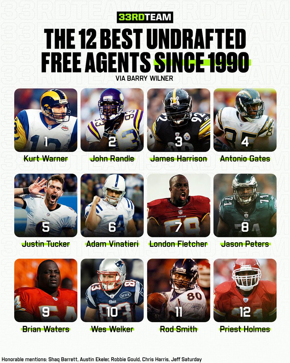 The 1️⃣2️⃣ best UDFAs since 1990, via Barry Wilner 

Who's missing from his list?