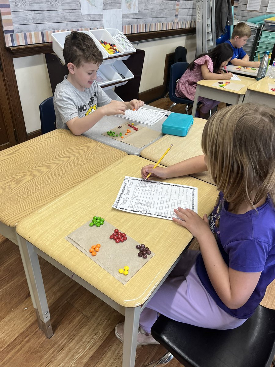 SpadaforaMrs's tweet photo. Zero the Hero left us the classic skittles graphing activity to celebrate the 150th day of Grade 2. 🌈 @gecdsbmariners https://t.co/EaXOVkQ05a