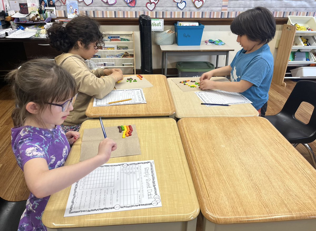 Zero the Hero left us the classic skittles graphing activity to celebrate the 150th day of Grade 2. 🌈 <a href="/gecdsbmariners/">Marlborough P.S.</a>