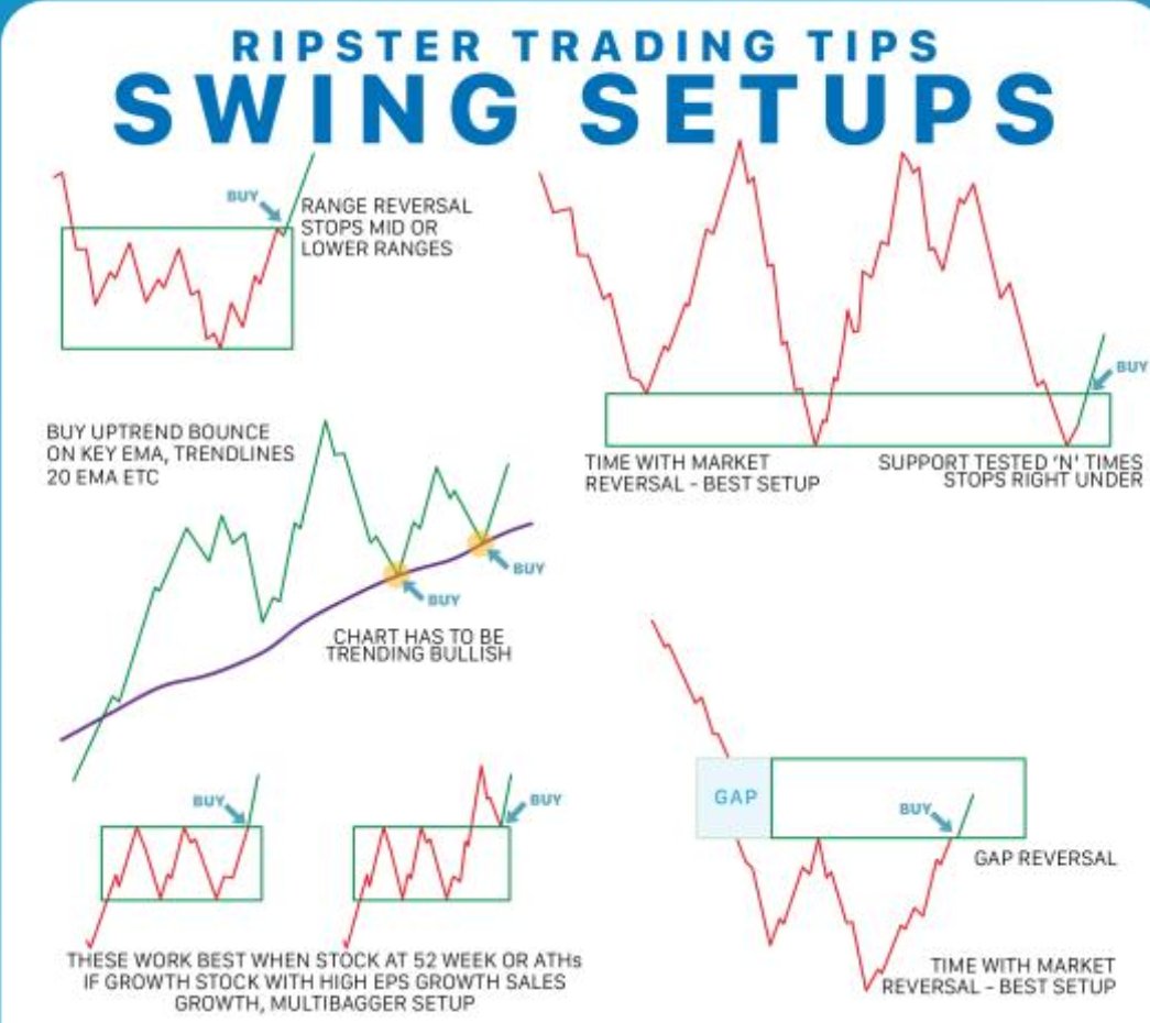 ripster47's tweet photo. #tradingtips
#swingsetups https://t.co/YuRMIJ9Yty