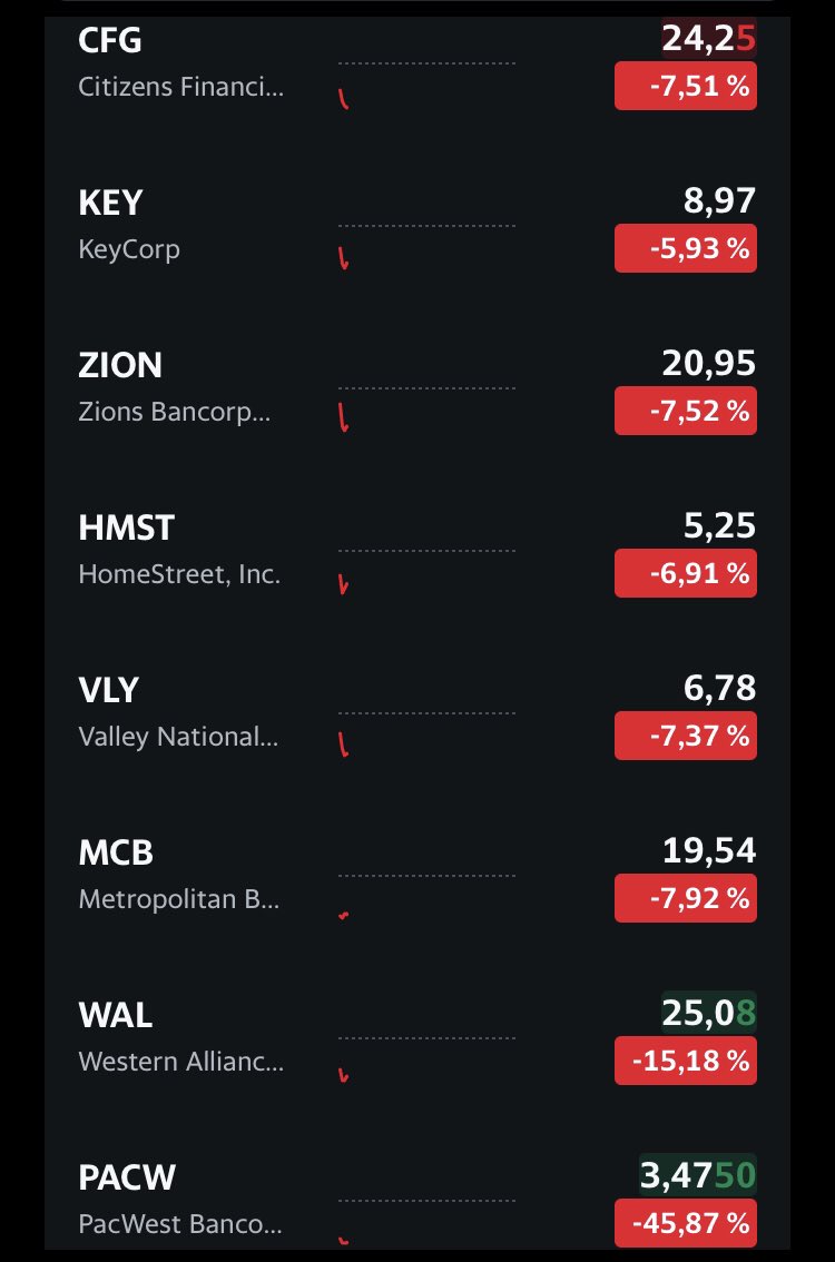 tossax1's tweet photo. Nothing to see, everything is fine, the banking system is stable… 💥 💥💥

#BankingCrisis #marketcrash #AMC https://t.co/NaEUaErzYR