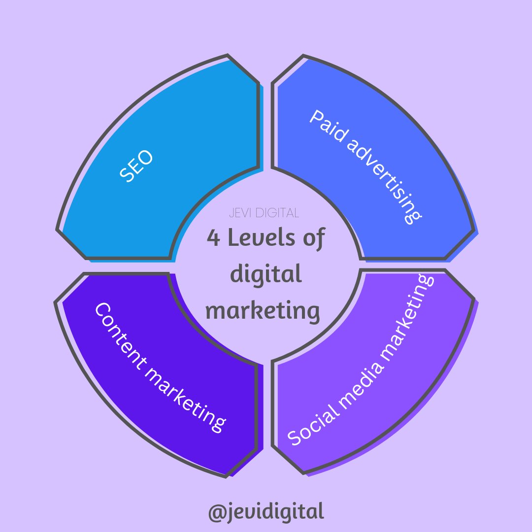 4 levels of digital marketing
#DigitalMarketing101
#DigitalMarketingBeginner
#DigitalMarketingIntermediate
#DigitalMarketingAdvanced
#DigitalMarketingStrategies
#DigitalMarketingTactics
#DigitalMarketingCampaigns
#DigitalMarketingMetrics
#DigitalMarketingROI #jevidigital