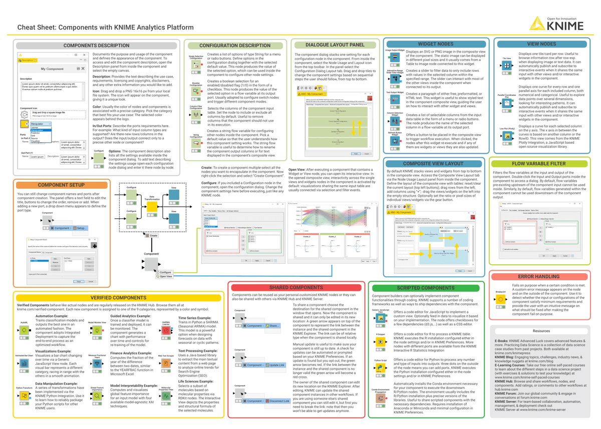 anil_oezer's tweet photo. 📢The Components with #KNIME  Cheat Sheet covers all the features you need to know to create reliable and reusable components!🔥 From setting up your components to handling errors, sharing and scripting, this cheat sheet has got you covered. 🥳https://t.co/VKWuVcWLpy https://t.co/dukpU5zklJ