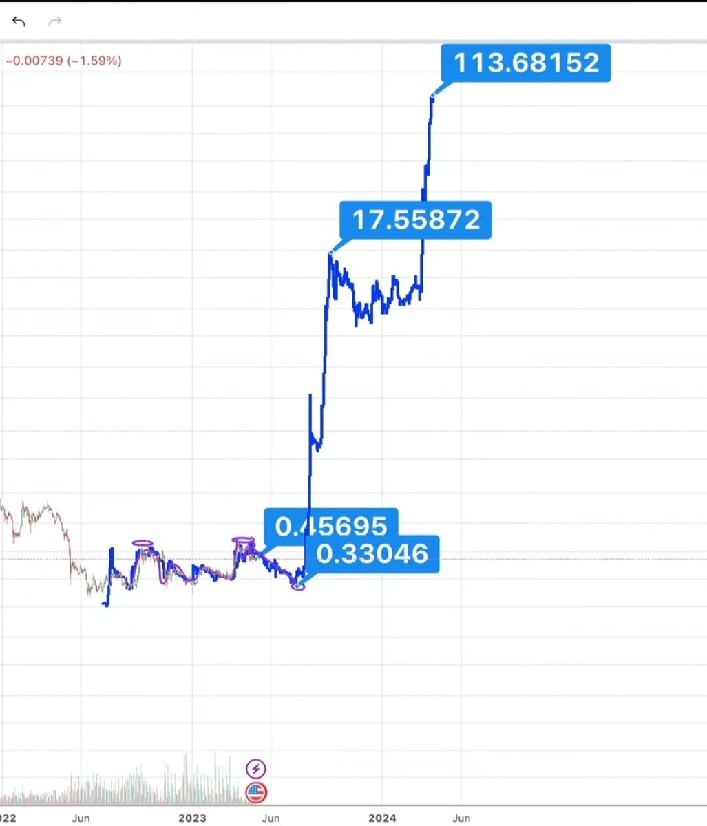 #XRP Is Primed.