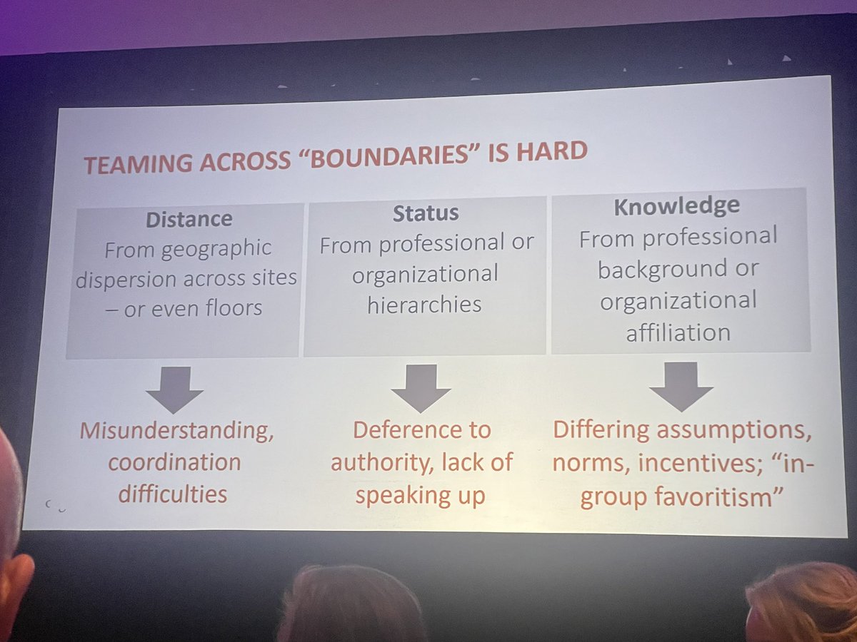 emilysharpe's tweet image. Teaming across boundaries can be hard 

🌟Share essential perspectives 
🌟Create psychological safety
🌟Foster a joint problem-solving orientation 

#SOAPAM2023 #OBAnes @AmyCEdmondson