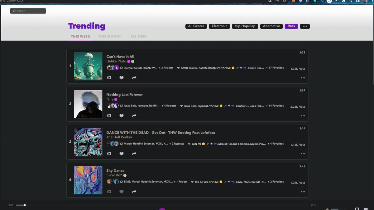 its not even a week and my latest song "Sky Dance" played over 1k times and ranked 4th on weekly rock chart.
have to thank everyone and @AudiusProject for creating such a platform that literal nobody like me can share and be listened to. 
listen here 👇🎶
audius.co/Siavoshie/sky-…