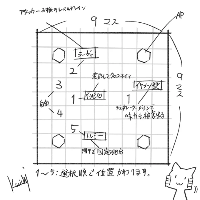 ( ˘ω˘) #ロボとみんな #ロボとみんなと作戦会議