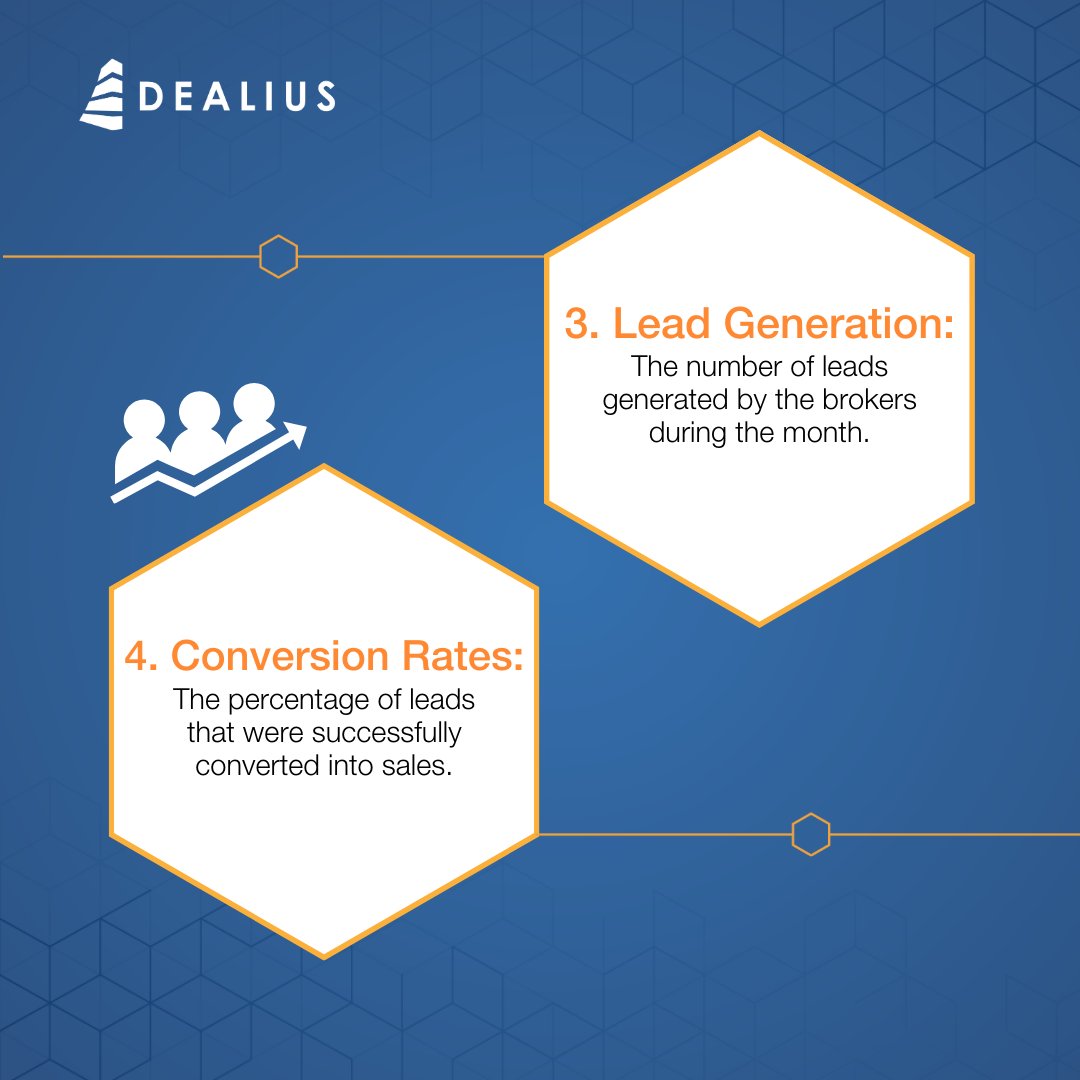 What should managers be reporting to brokerage owners every month to ensure maximum broker output? 

1. Sales Numbers
2. Listings
3. Lead Generation
4. Conversion Rates

Get in touch with us today to accelerate broker performance 👉 bit.ly/3Hn13FX 

#BMP #KPI's #CRE