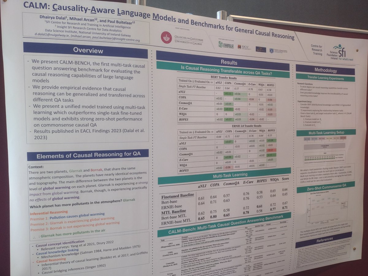 Great day to present our work at the @uniofgalway CSE Research and Innovation day on Multimodal Machine Translation, Dialogue Systems on Industrial Heritage of Galway, Causality Aware Language Models and Suggestion Extraction #NLProc @insight_centre @crt_ai @alihatami84