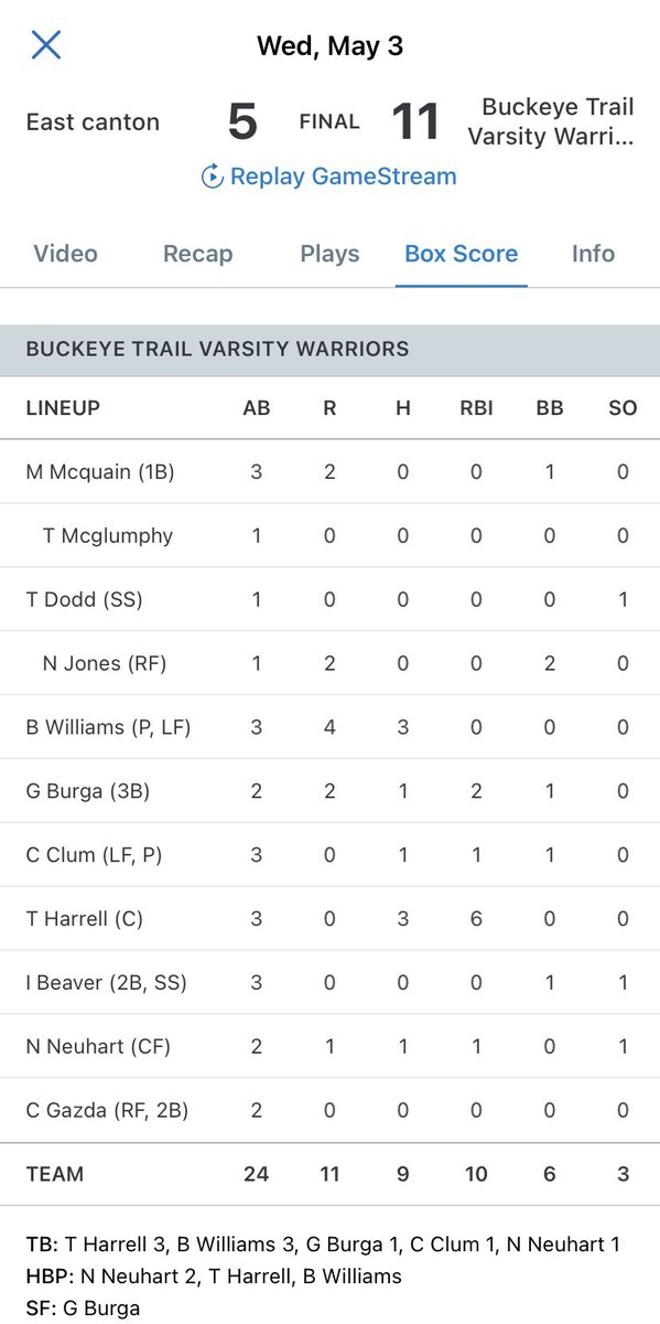 Tyler Harrell tweet media