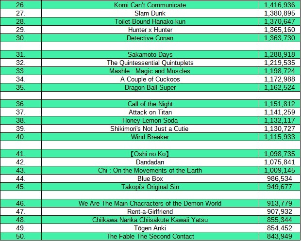 Ranking semanal de Vendas de BD/DVD (Dezembro 23 - 29) - IntoxiAnime