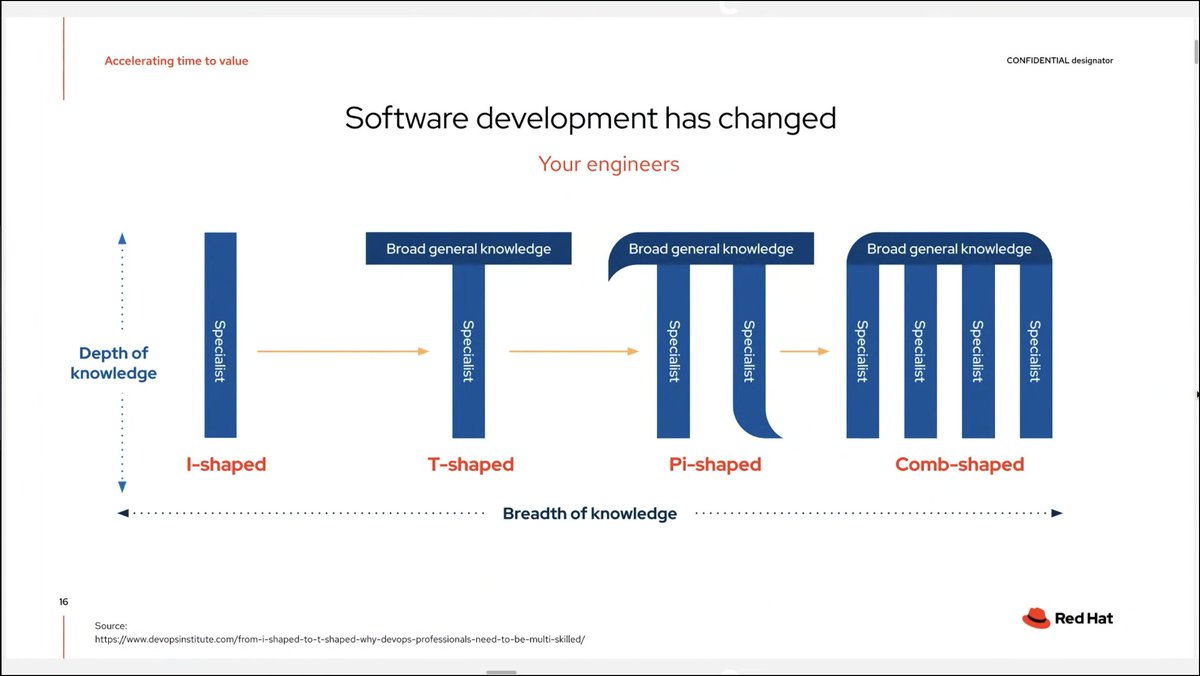 Sanchit Vir Gogia tweet media