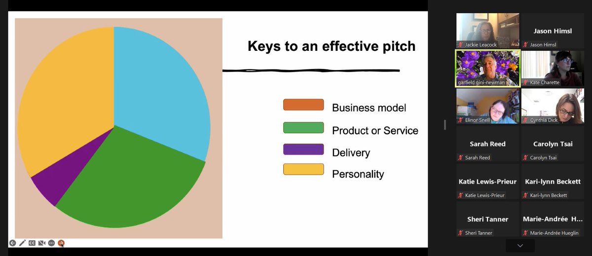 I'm absolutely buzzing after @ggininewman's #AssessmentAsKindness session at the @TC2thinks Leadership Conference. @ColinCalhoun6 and I were buzzing back and forth about the use of a pie chart as a learning launch to 'What does it take to be an effective writer?' 1/