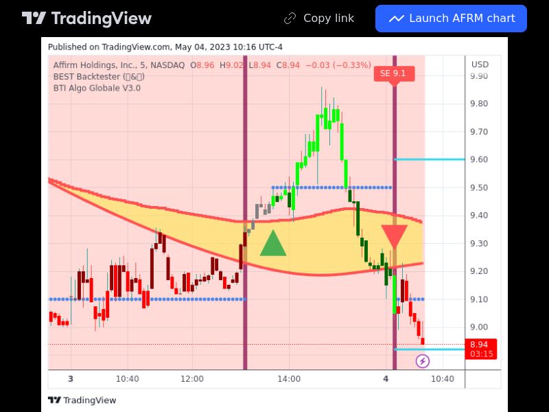 TradingView trade AFRM 5 minutes 