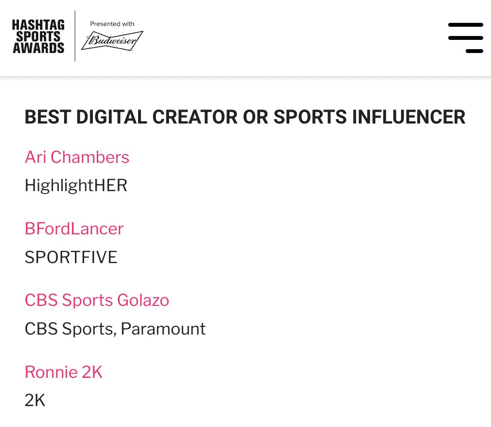 YOOOOO so this happened...

Nominated for 'Best Sports Influencer' of 2022 in the Hashtag Sports Awards by <a href="/HashtagSports/">Hashtag Sports</a> 

Worked so unbelievable hard in 2022 so this means a lot. Wouldn't be here without you all ❤️