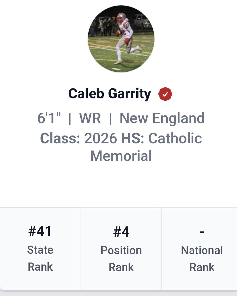 Honored to be named the #4 WR in New England for the class of 2026.  Thank you @NGP_CoachSilva &amp; <a href="/PRZNewEngland/">Prep Redzone New England</a> , more work to be done.