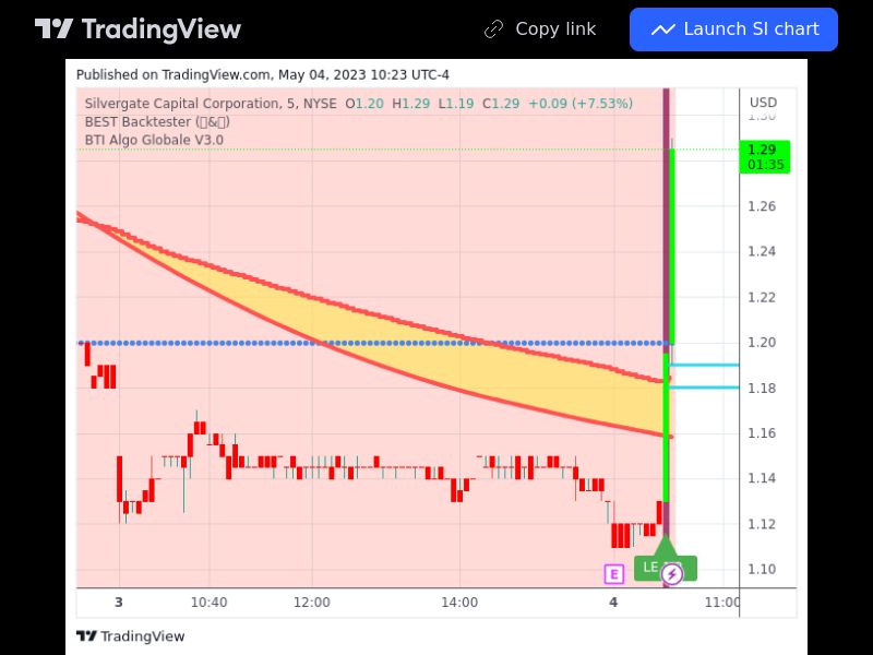 TradingView trade SI 5 minutes