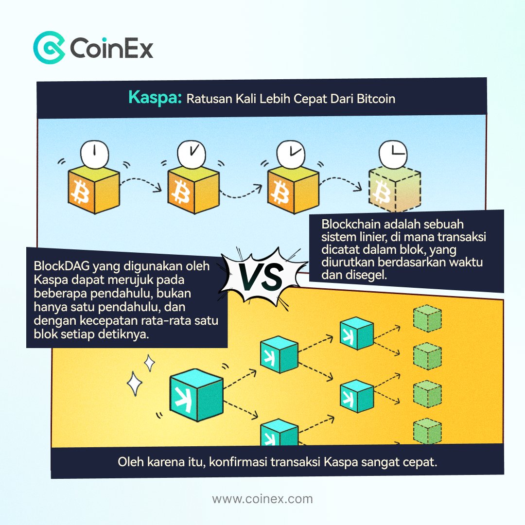 CoinExIndonesia's tweet photo. Hayuk, kita cek bedanya Kaspa sama Bitcoin! Teknologi blockDAG yang digunakan oleh Kaspa memanfaatkan banyak predecessor untuk memproses transaksi lebih cepat. Keren banget kan! 😎

Lihat gambar di bawah untuk lebih jelasnya!

#kaspa #Bitcoin #trading #crypto #CoinExKas #CoinEx https://t.co/LfoZuxLFkR