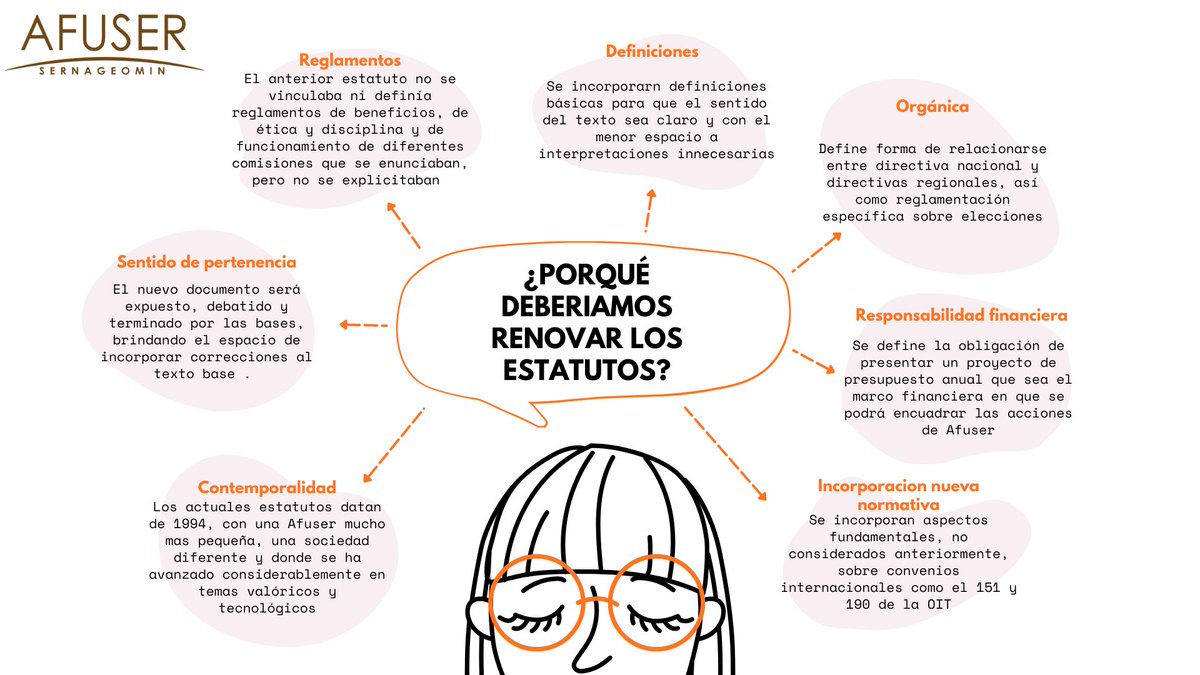 AfuserNacional's tweet photo. Como directiva nacional de Afuser creemos que la renovación de Estatutos es una necesidad...¿por?
#nuevosestatutos
@anef @sernageomin https://t.co/nWfPzIqx45