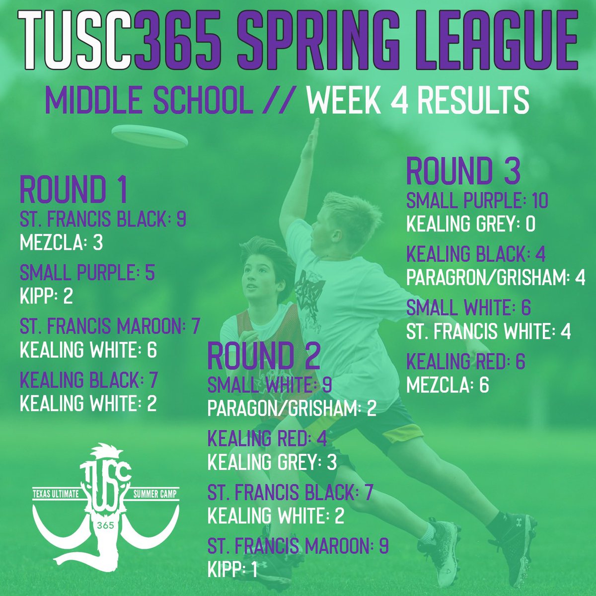 Results from a windy day of ultimate this past Saturday! Lake Travis takes the High School 🏆 with one more week of Middle School action to go!