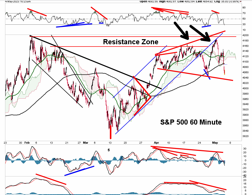 $SPY $QQQ $AAPL $SPX #StockMarketcrash #Powell #Fed #SP500 

Right On!  
The signals nailed it again!

When the Herd told us we would have a Melt-Up the signals warned of another top &amp; crash at resistance

Just in case you're keeping score

Last 4 tops

Herd - 0  Indicators - 4
.