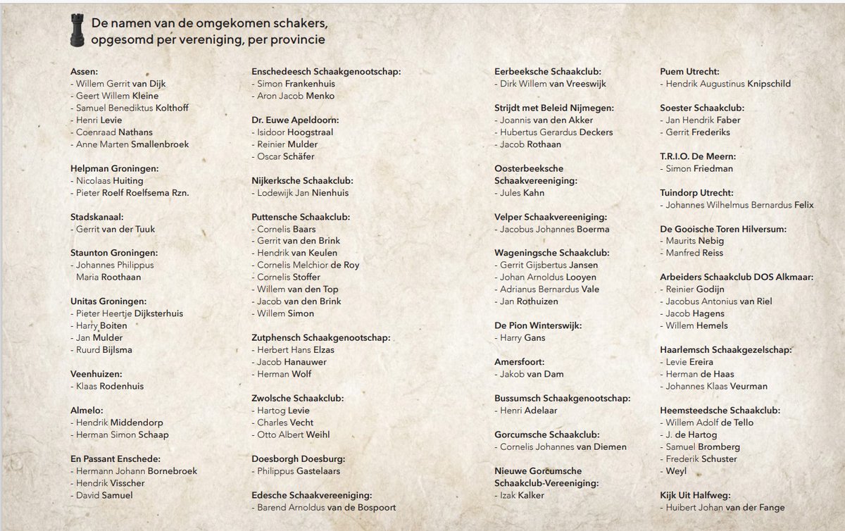 jRRT's tweet photo. Bij de Nationale Sportherdenking hebben we de namen van ruim 250 WO2-slachtoffers van de @schaakbond gepresenteerd. Die staan allemaal in ons programmaboekje dat je kan downloaden op https://t.co/4K83bsinqJ

Op de afbeelding staat nog maar een klein deel van deze namen. https://t.co/tb6w2YxT0d
