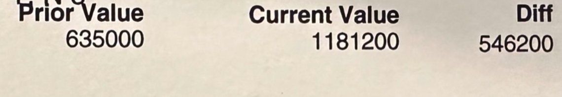 rcpete39's tweet photo. @KyleClark @Marshall9News @GovofCO @nexton9news @KyleClark @Marshall9News while I haven't seen a raise in 3 years, my 401k is down at least 25%, Larmier County feels my home value has jumped 87% in 1 year, basically doubling our property tax. https://t.co/yHQnTy8oC8