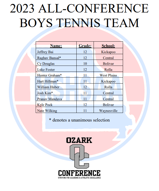 Waynesville Athletic tweet media