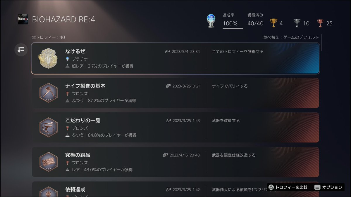 KsrMariwo's tweet photo. BIOHAZARD RE:4　トロコンしたで～　

#PlayStationTrophy
#バイオ4 #RE4  #PS5Share, #BIOHAZARDRE4 https://t.co/QQREDncCWw