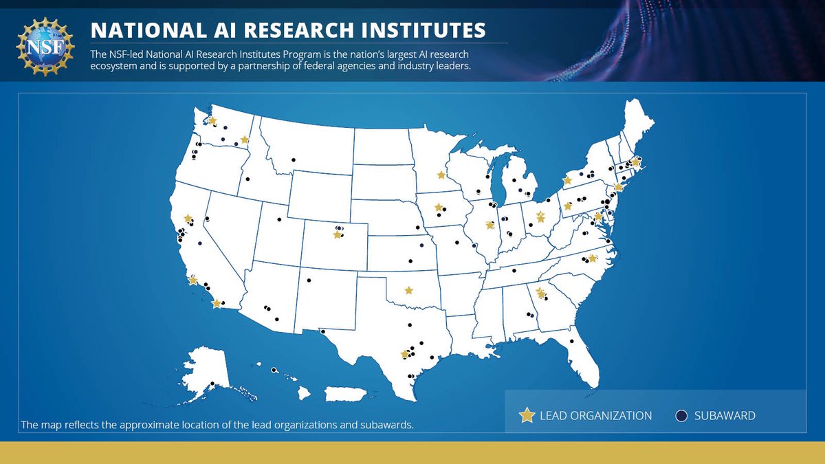 📢 Announcing seven new National Artificial Intelligence Research Institutes!   
  
Discover the themes and the institutions that are helping advance foundational AI research to address national economic and societal priorities in the 🧵 ⬇️:  bit.ly/424wo8B